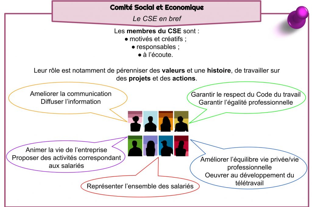 Comité Social et Economique -  Le CSE en bref