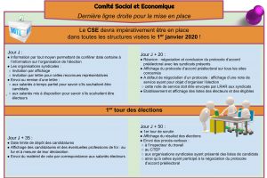 CSE _ dernière ligne droite pour la mise en place - 1er tour
